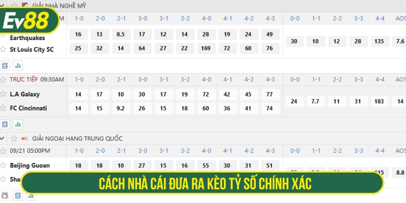 Cách nhà cái đưa ra kèo tỷ số chính xác 